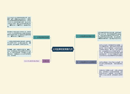 公司监事变更需要几天