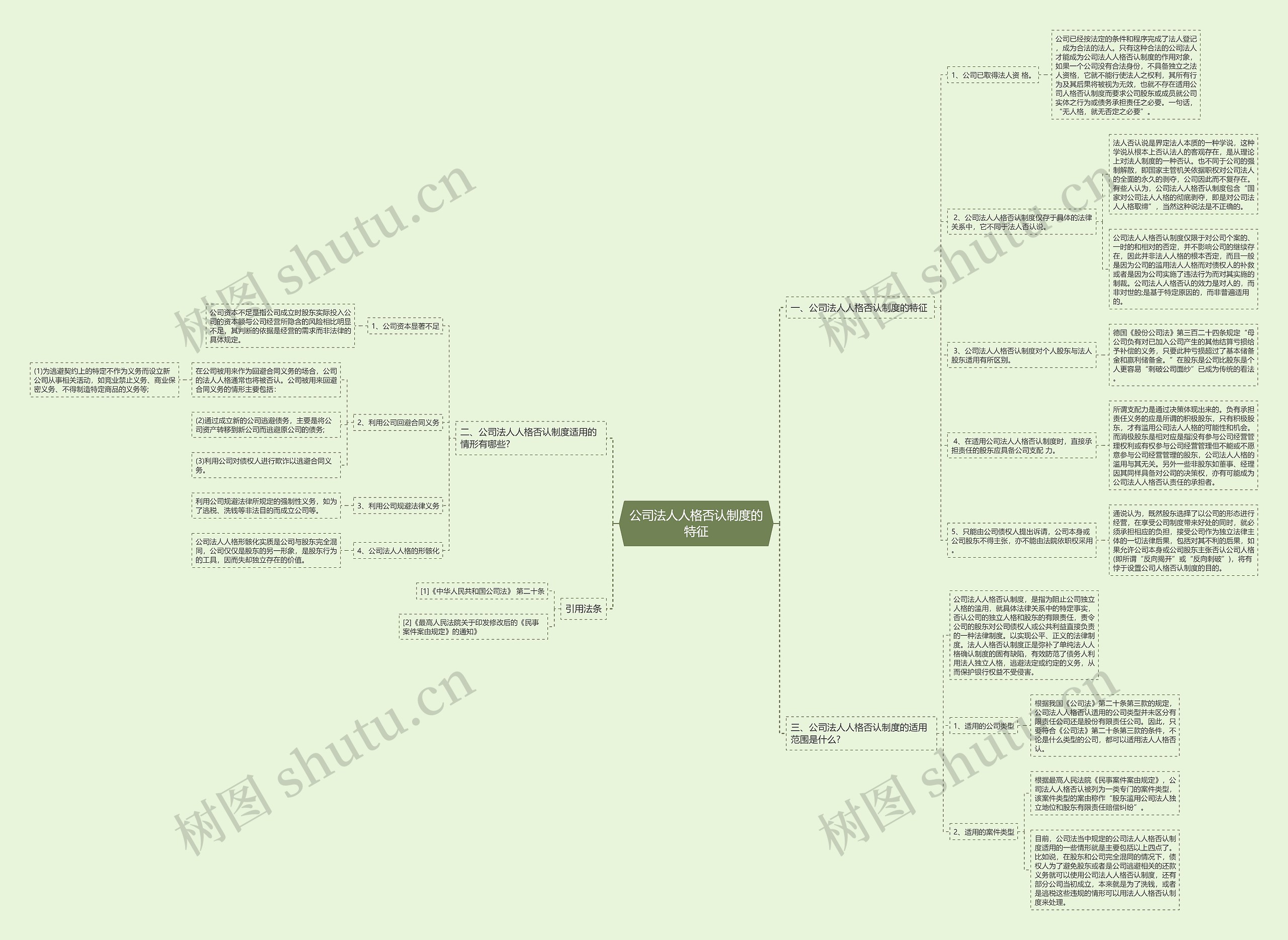 公司法人人格否认制度的特征 公司法人人格否认制度的特征