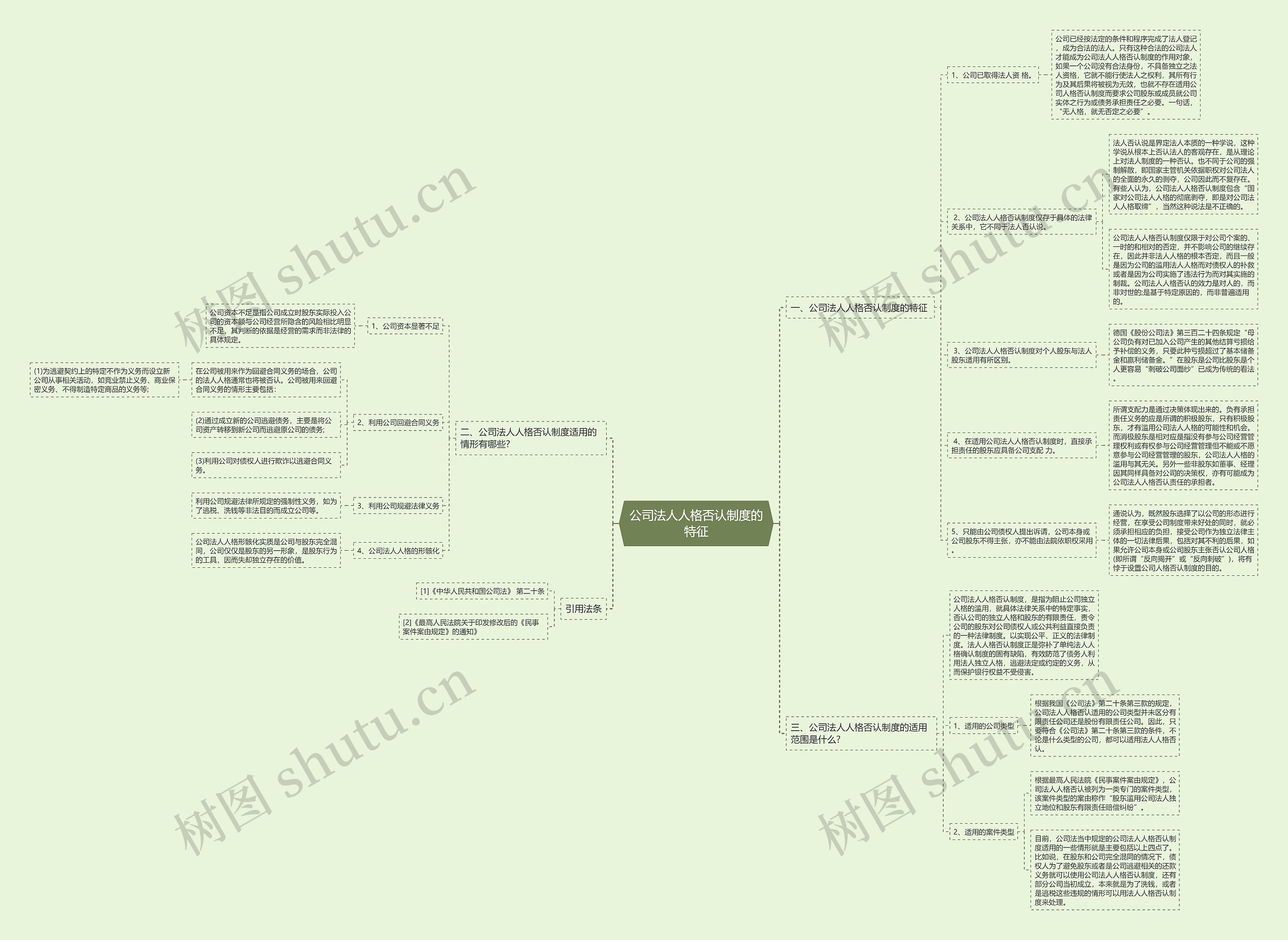 公司法人人格否认制度的特征思维导图