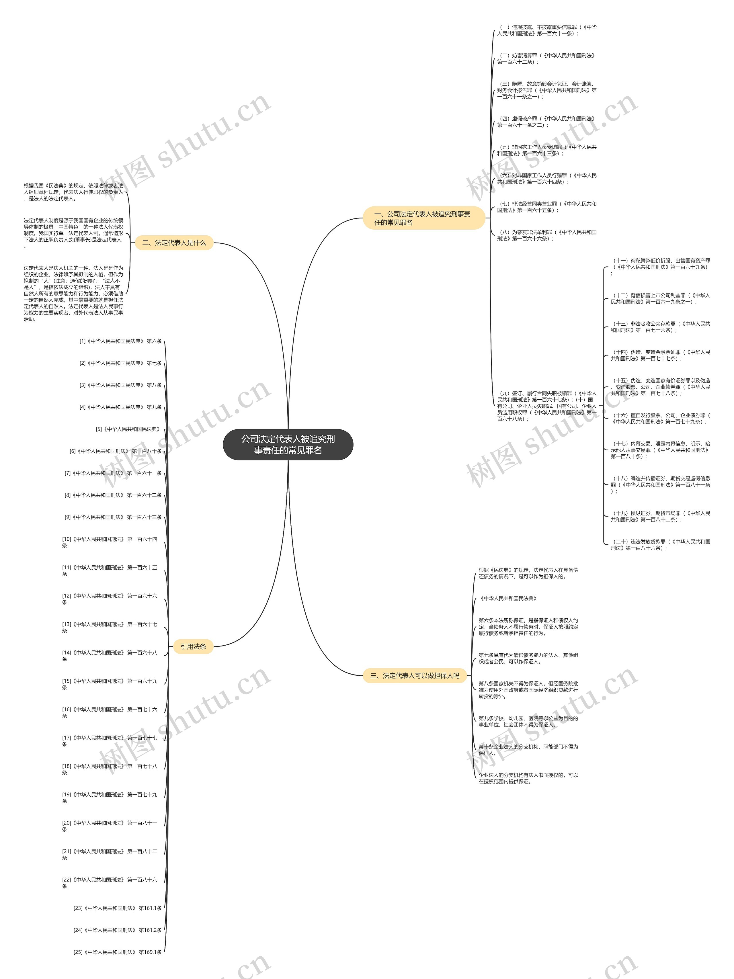 公司法定代表人被追究刑事责任的常见罪名 公司法定代表人被追究刑事责任的常见罪名