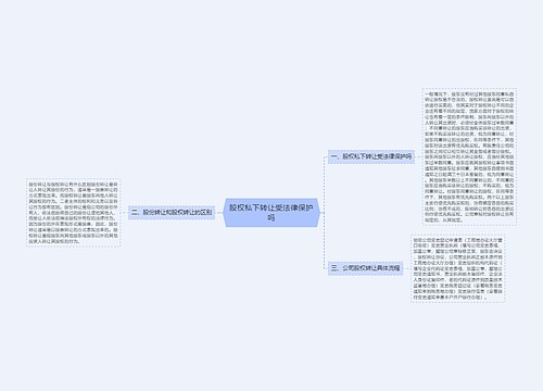 股权私下转让受法律保护吗