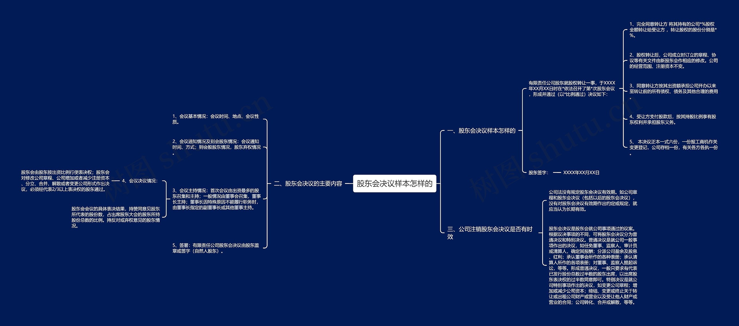 股东会决议样本怎样的 股东会决议样本怎样的