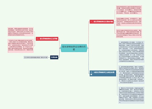 股东资格继承应注意的问题