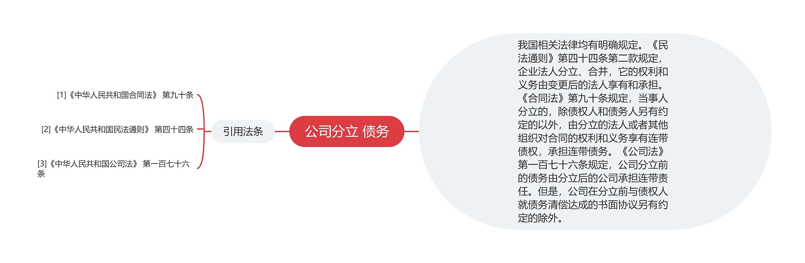 公司分立 债务思维导图