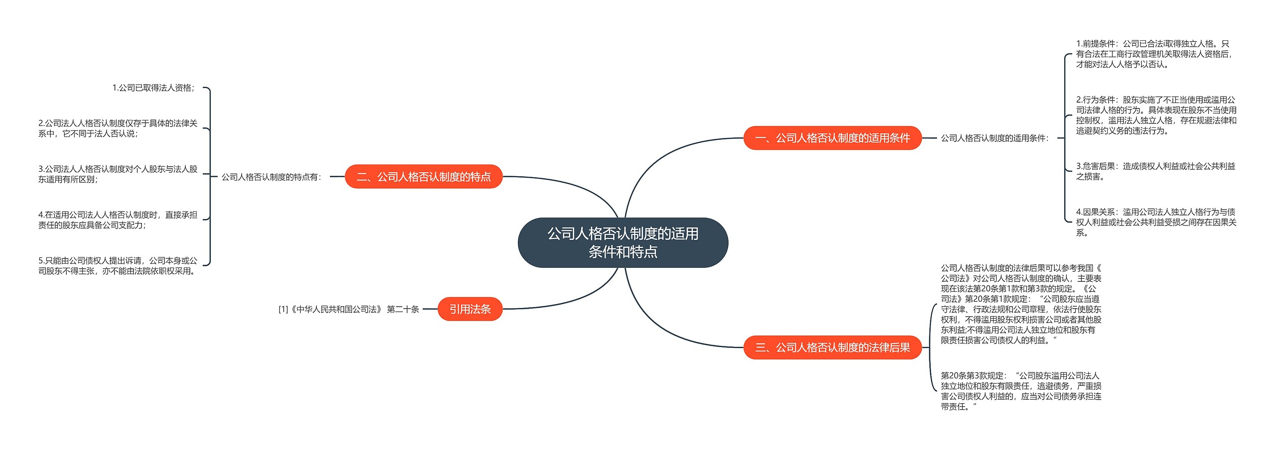 公司人格否认制度的适用条件和特点思维导图