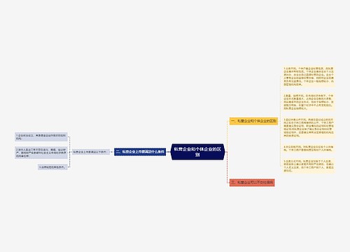 私营企业和个体企业的区别