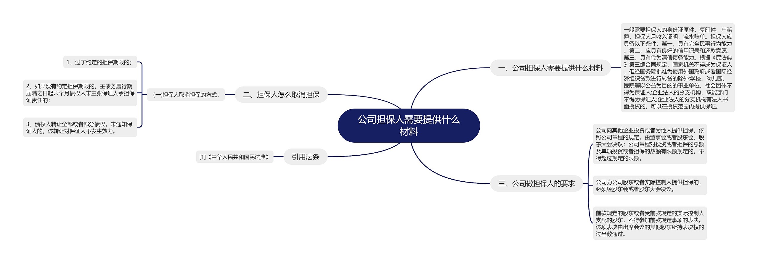 公司担保人需要提供什么材料