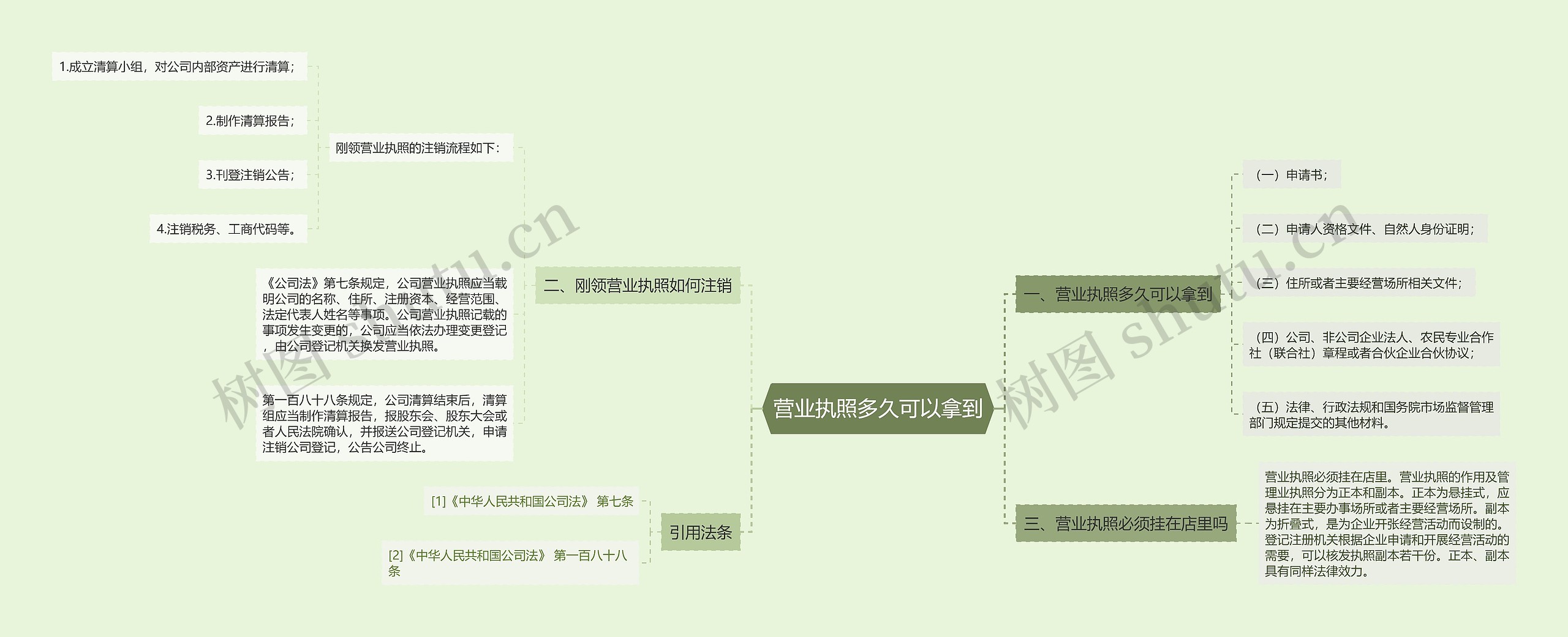 营业执照多久可以拿到思维导图