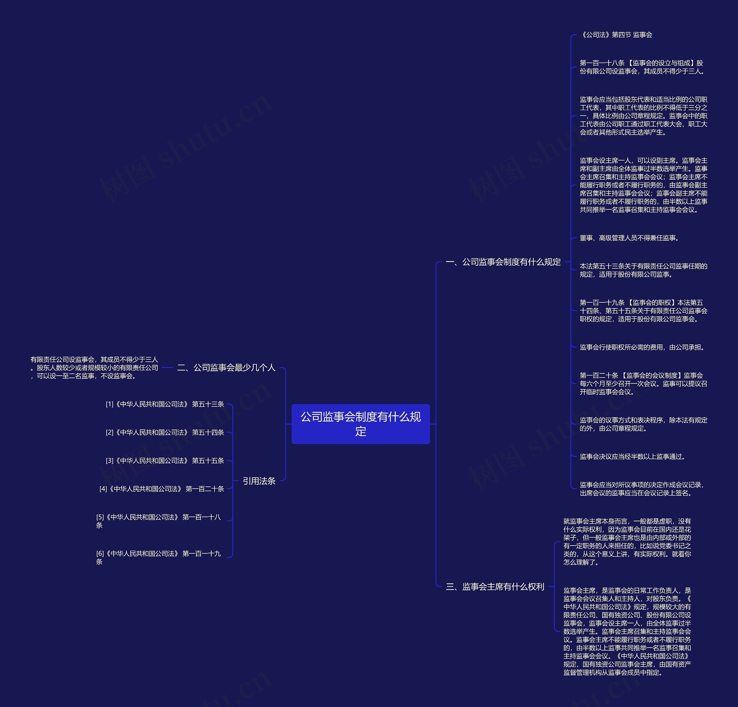 公司监事会制度有什么规定思维导图