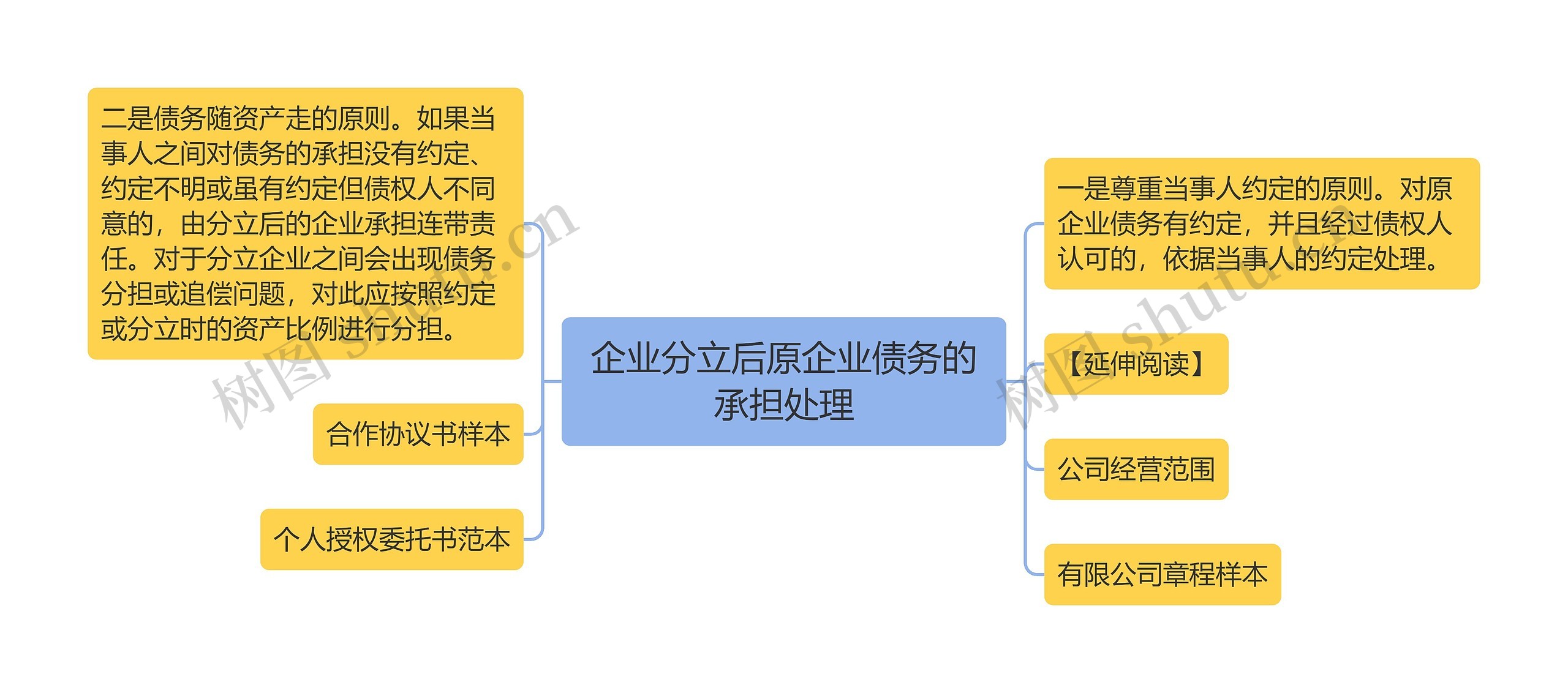 企业分立后原企业债务的承担处理