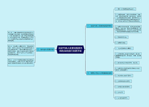 法定代表人变更流程是怎样的,如何进行变更手续