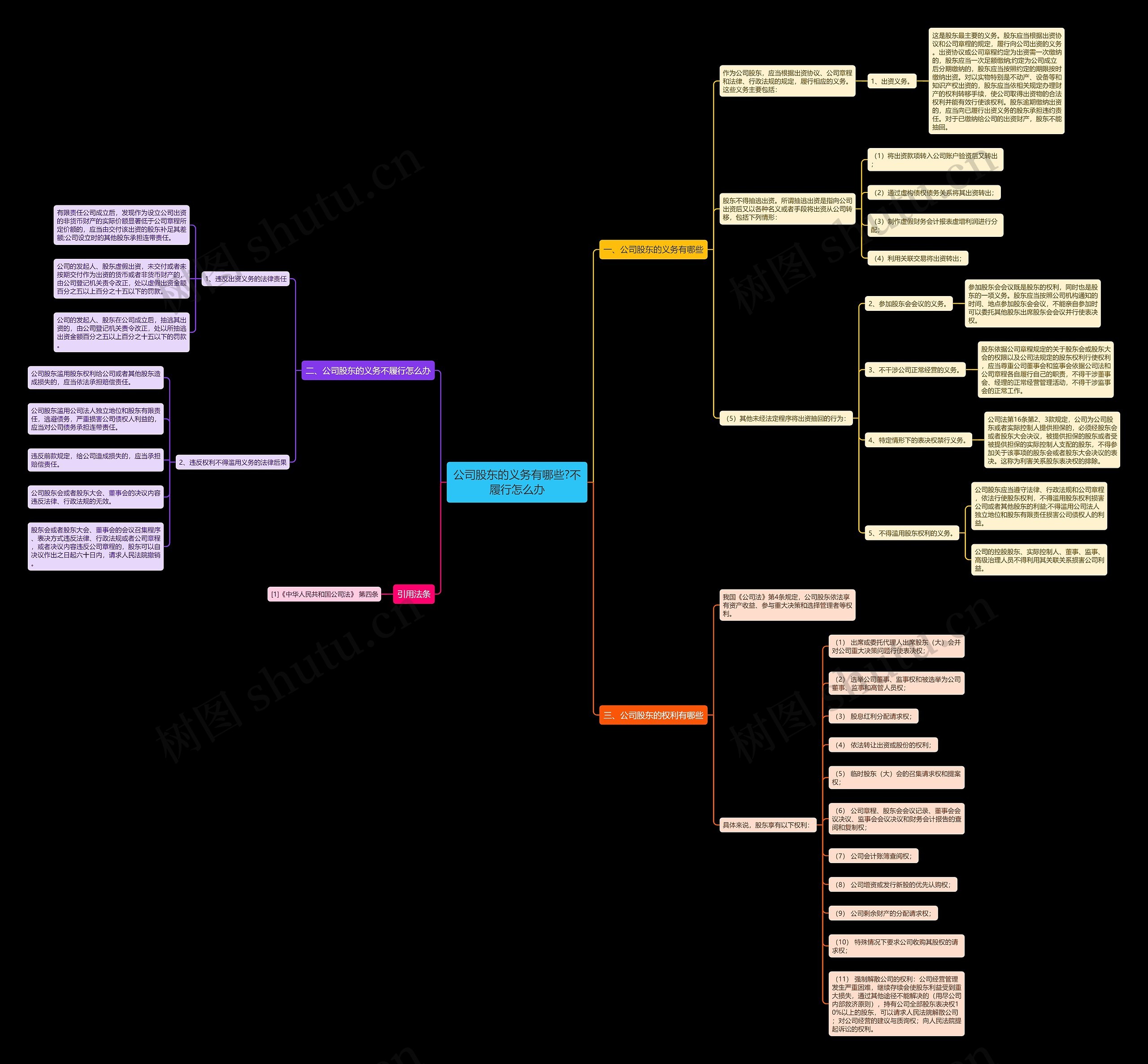 公司股东的义务有哪些?不履行怎么办 公司股东的义务有哪些?不履行怎么办