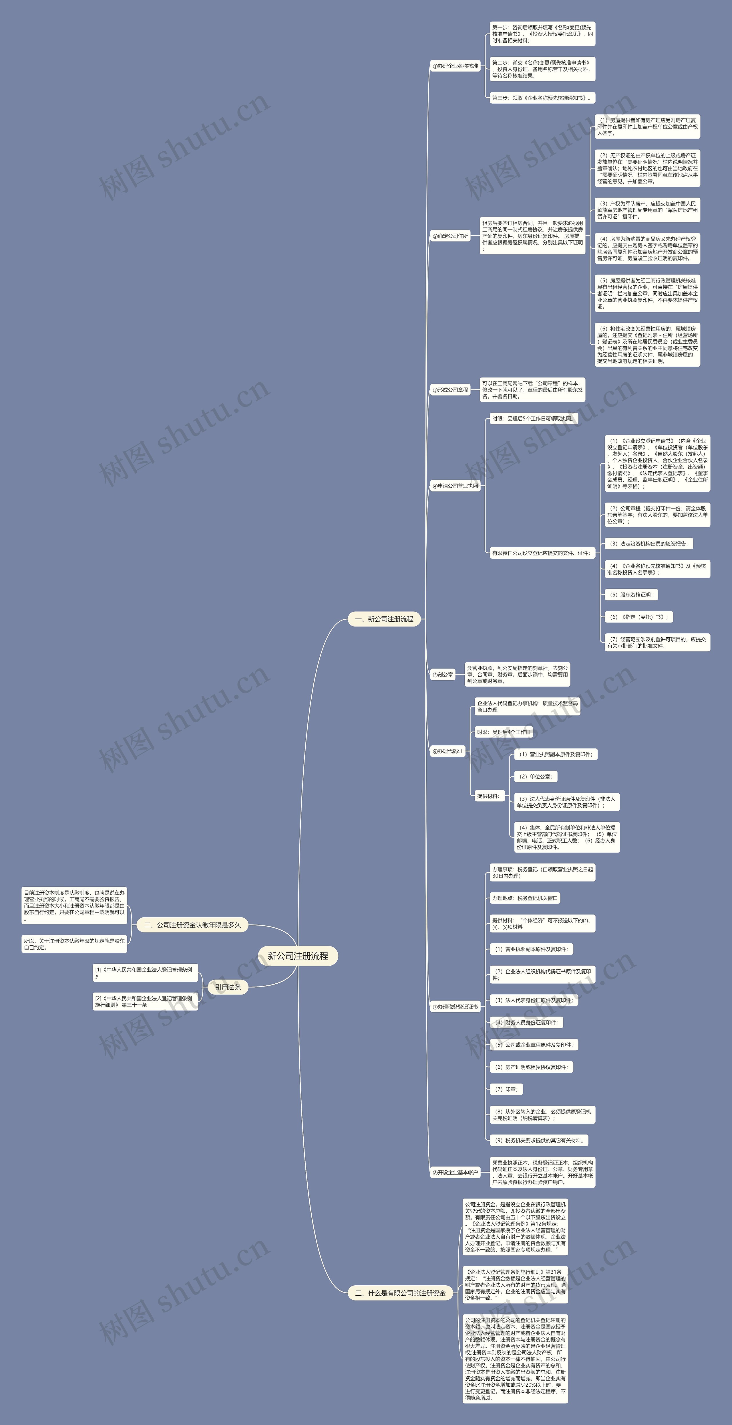新公司注册流程