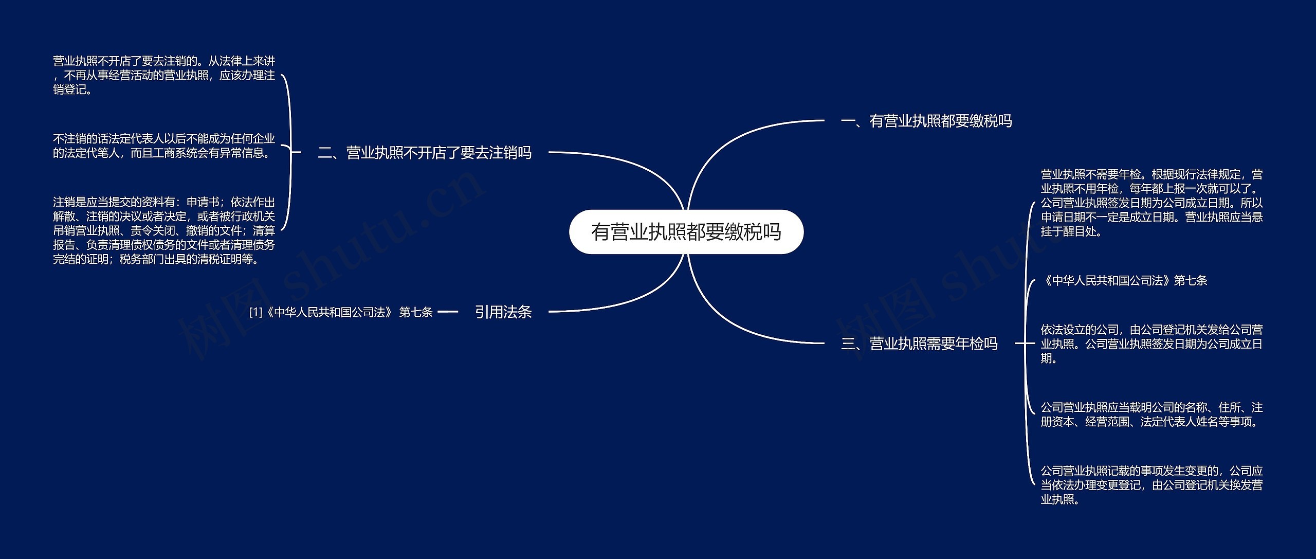 有营业执照都要缴税吗思维导图