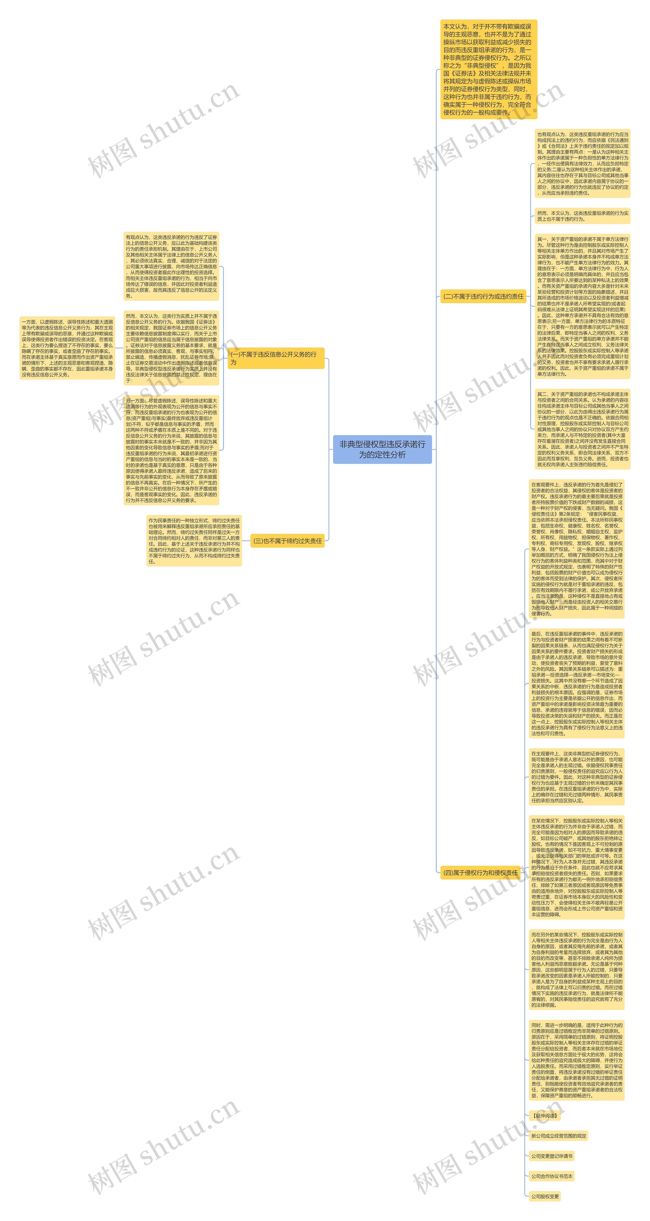 非典型侵权型违反承诺行为的定性分析思维导图