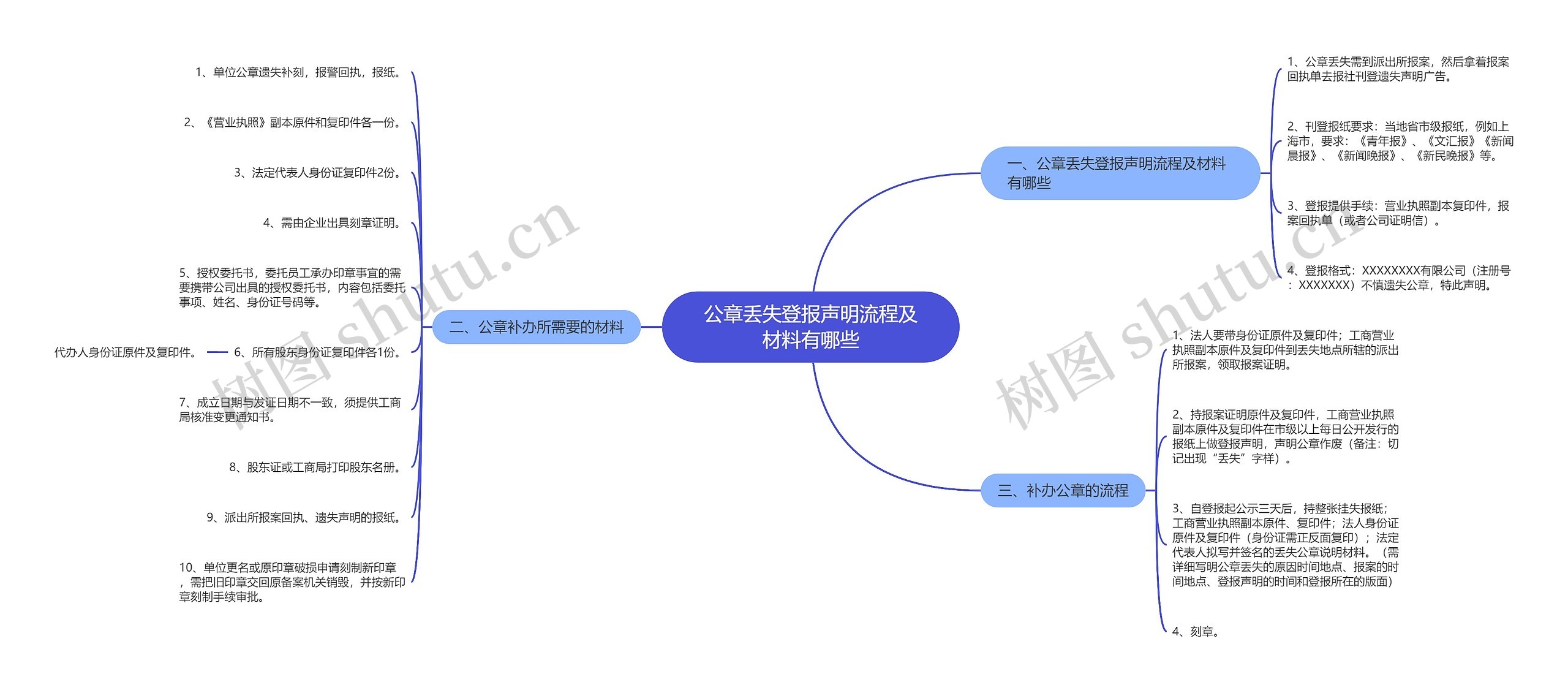 公章丢失登报声明流程及材料有哪些