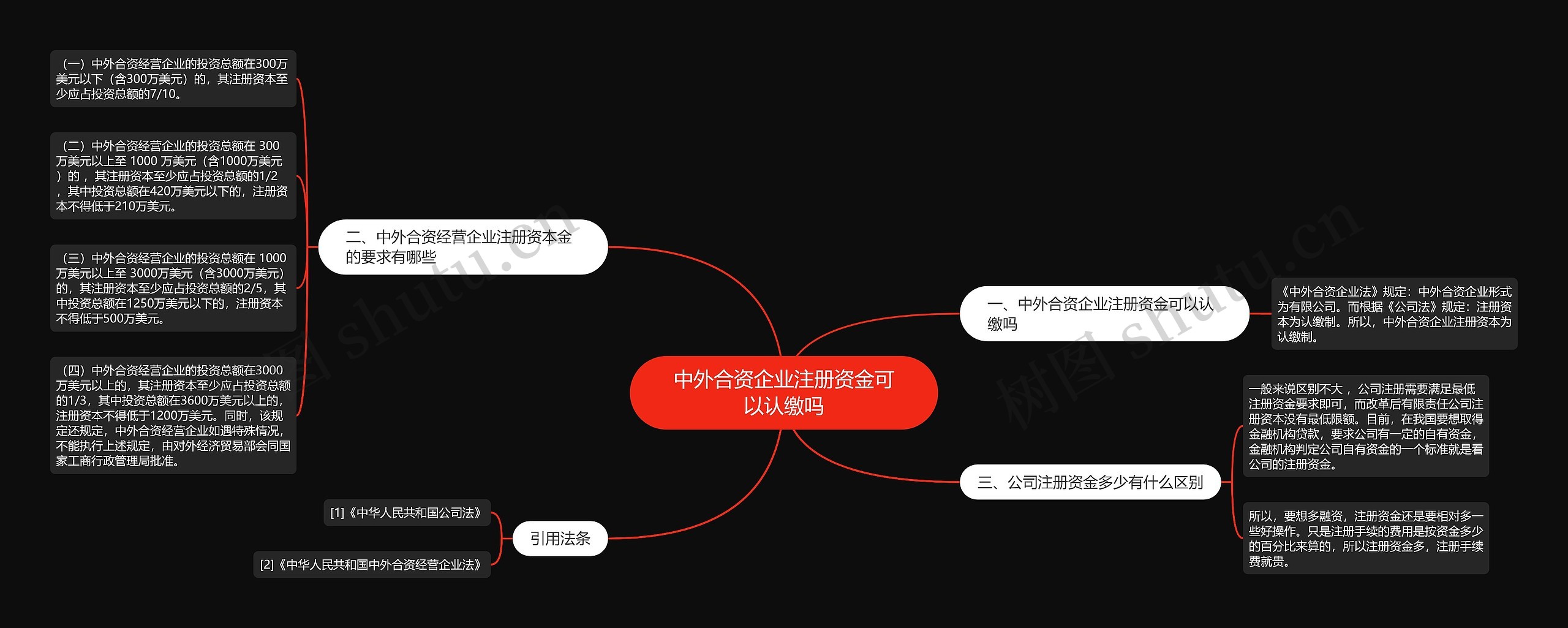 中外合资企业注册资金可以认缴吗