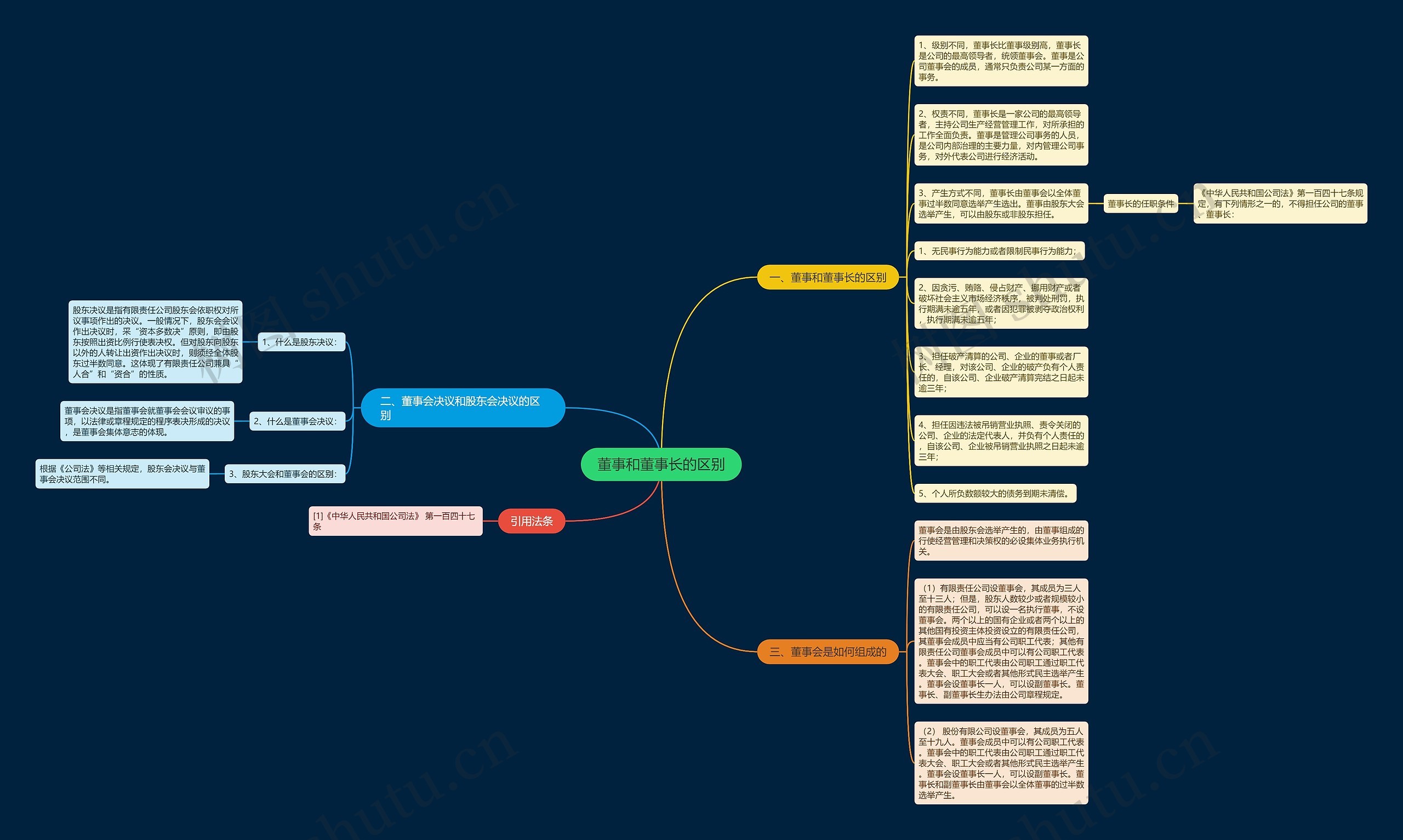 董事和董事长的区别 董事和董事长的区别