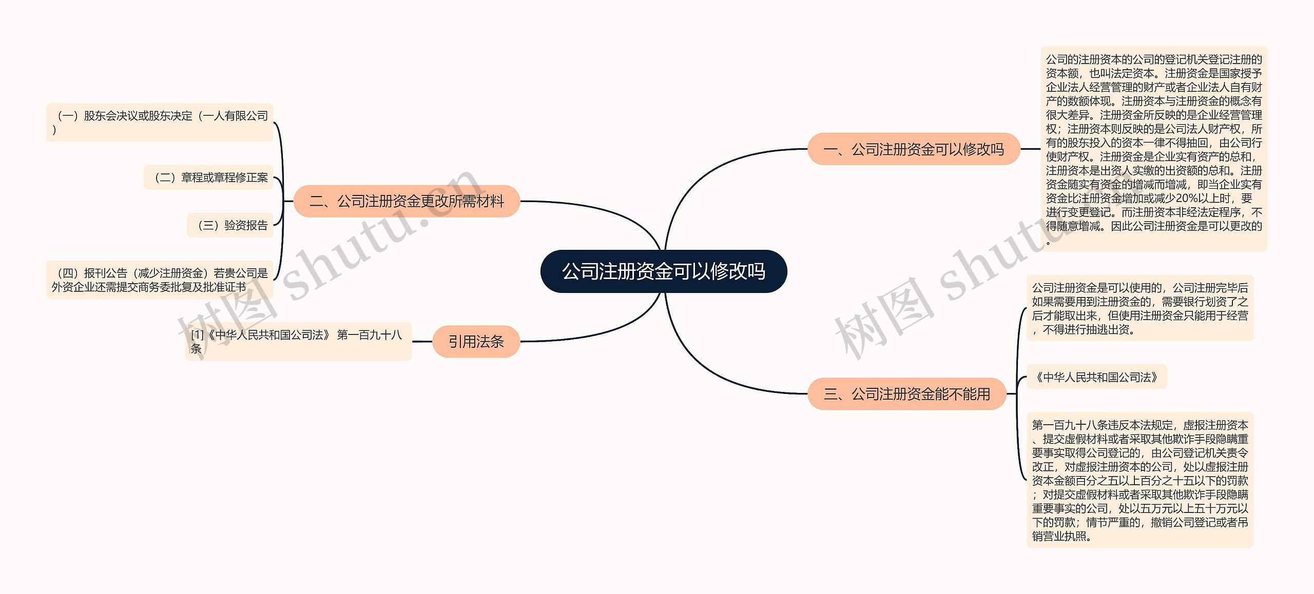 公司注册资金可以修改吗