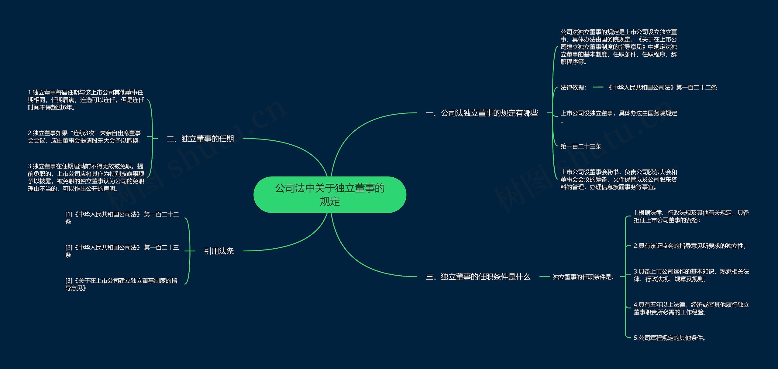 公司法中关于独立董事的规定