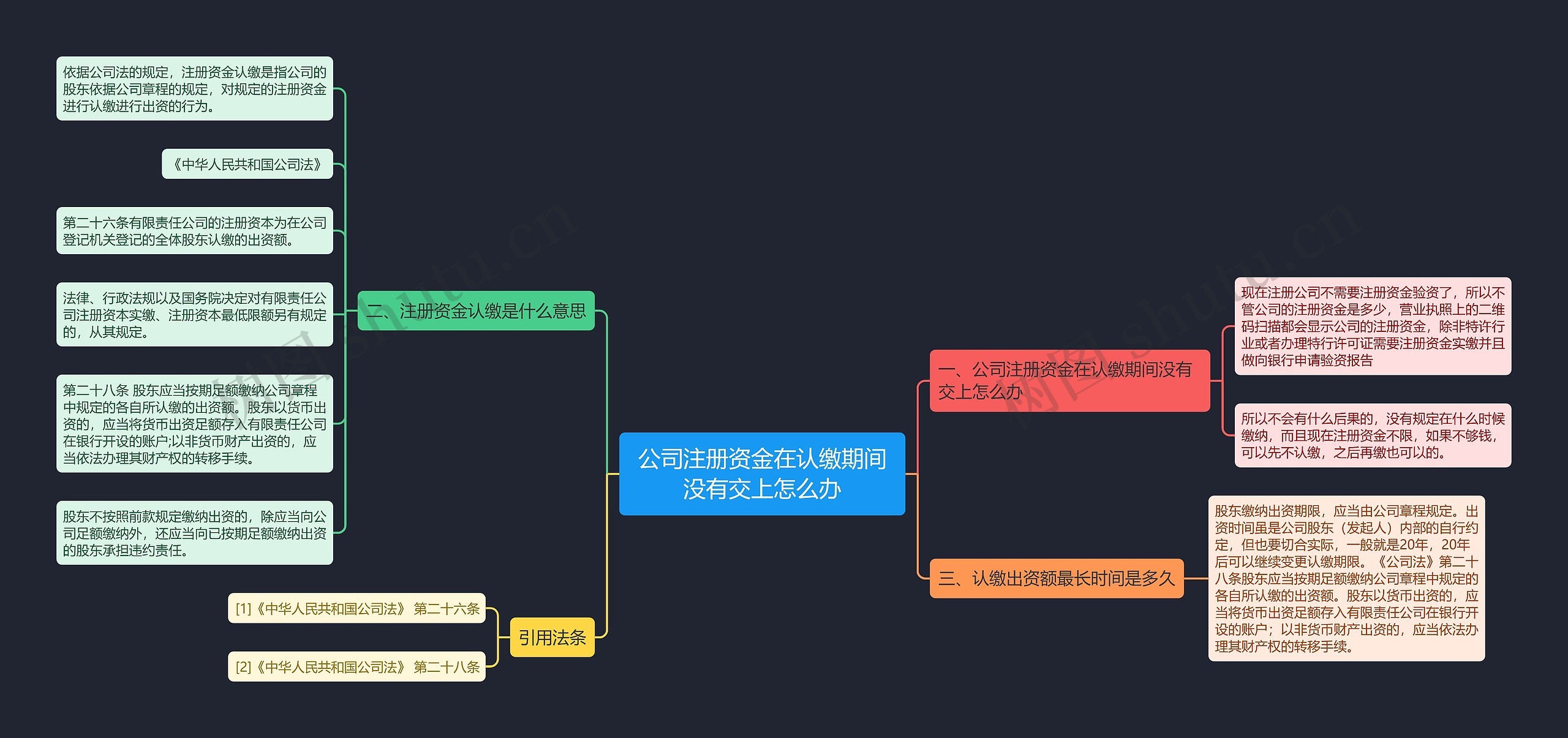 公司注册资金在认缴期间没有交上怎么办