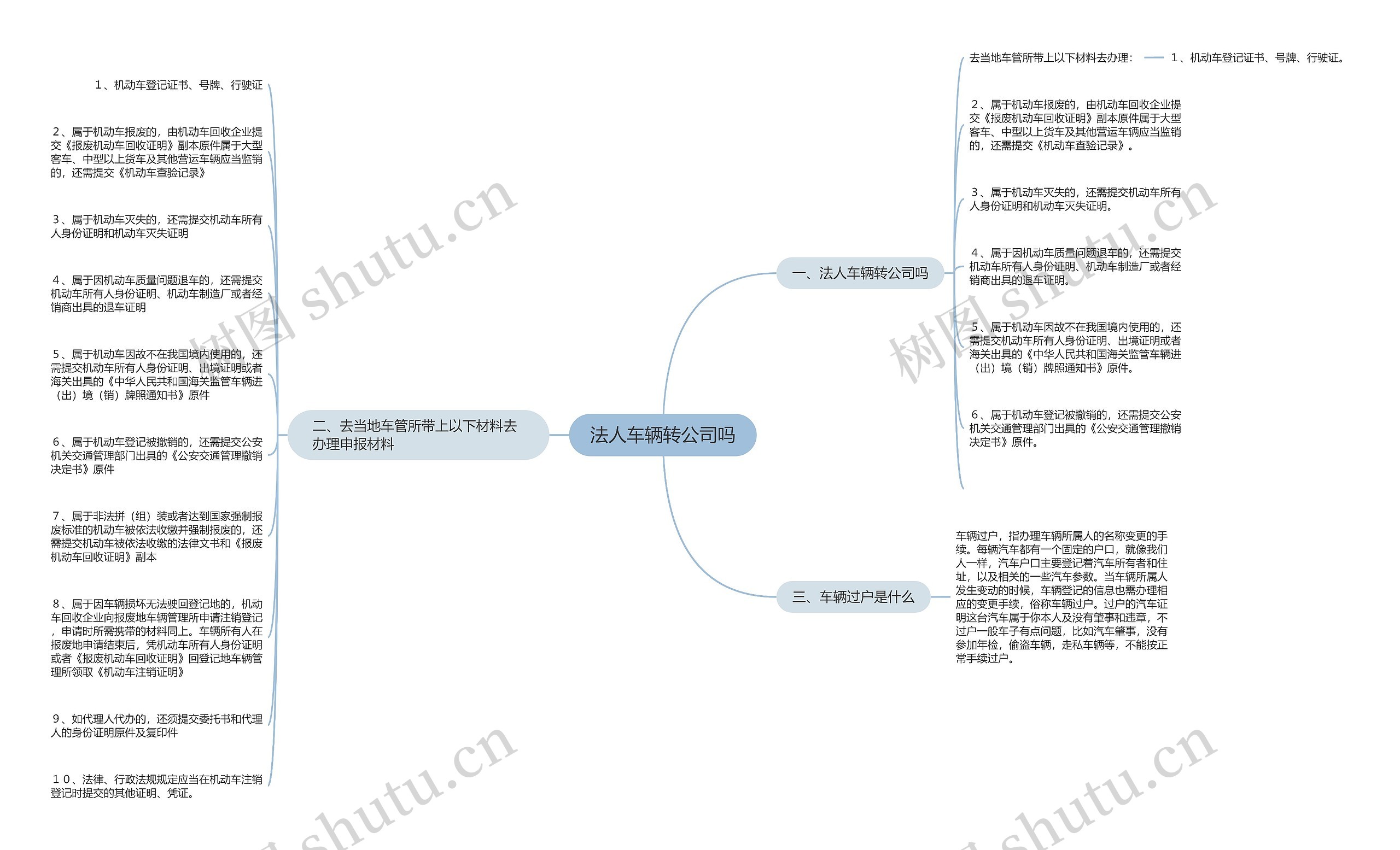 法人车辆转公司吗思维导图