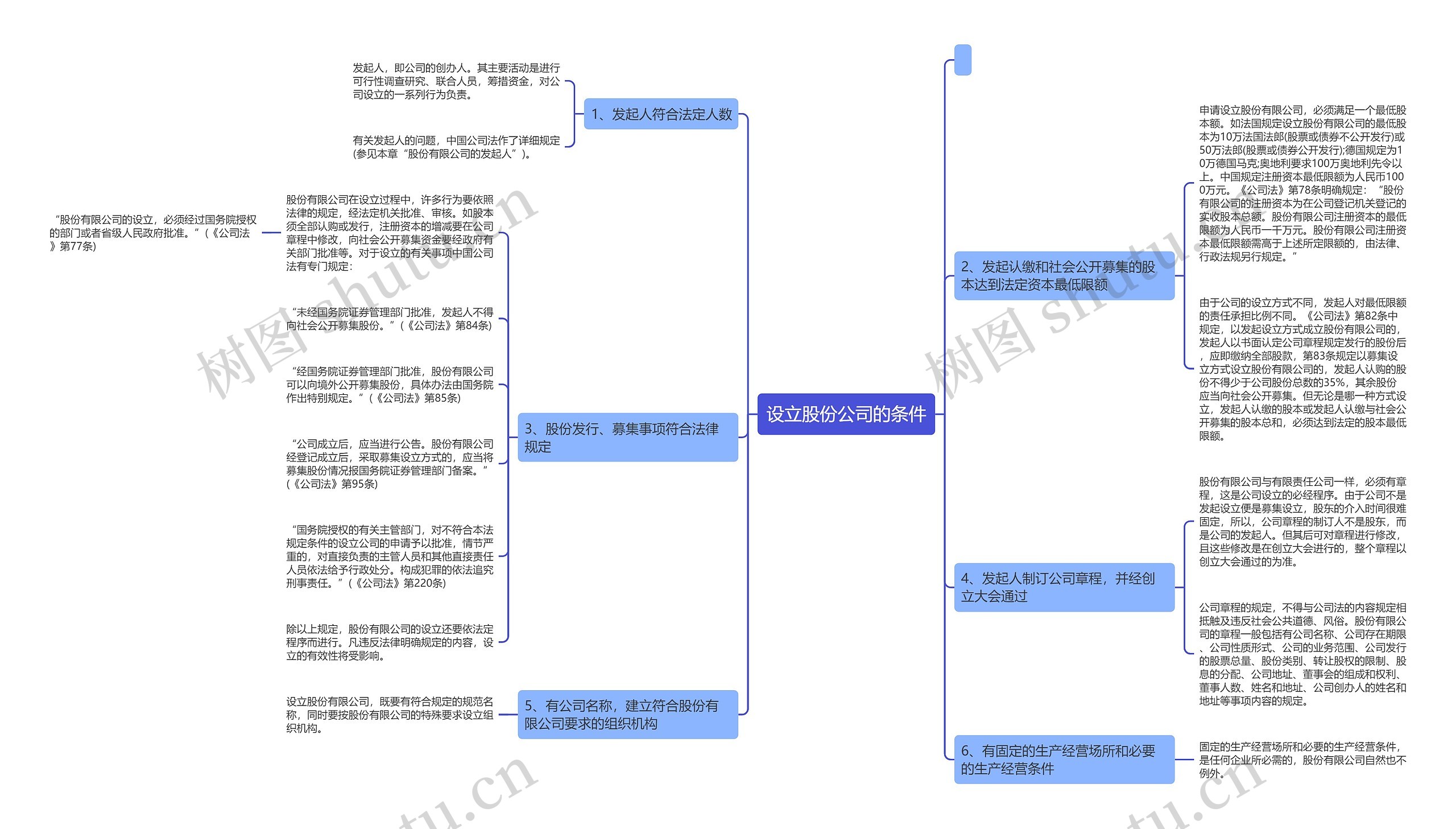 设立股份公司的条件 设立股份公司的条件