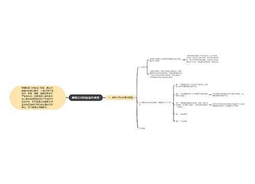 解除公司纠纷案件类型