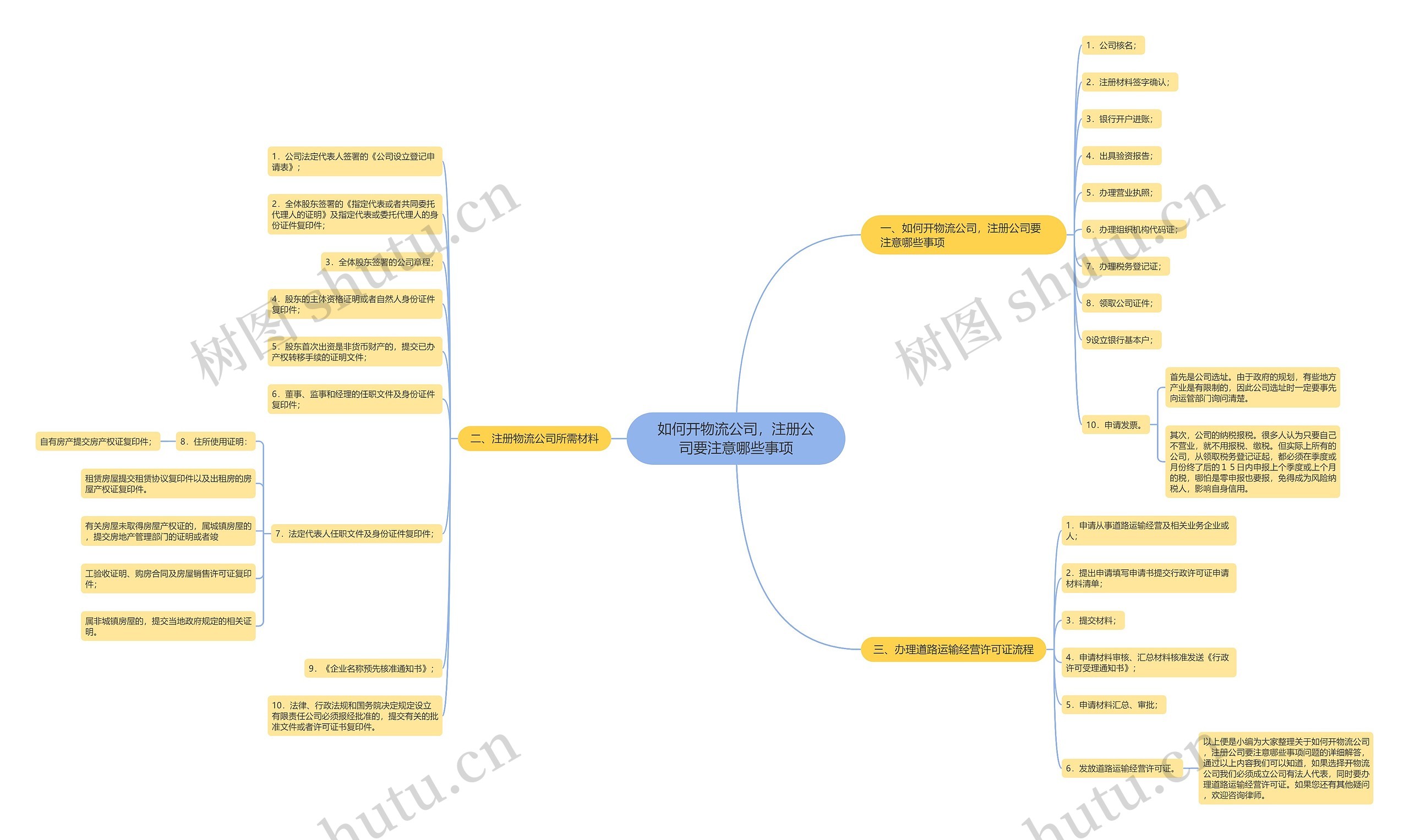 如何开物流公司，注册公司要注意哪些事项