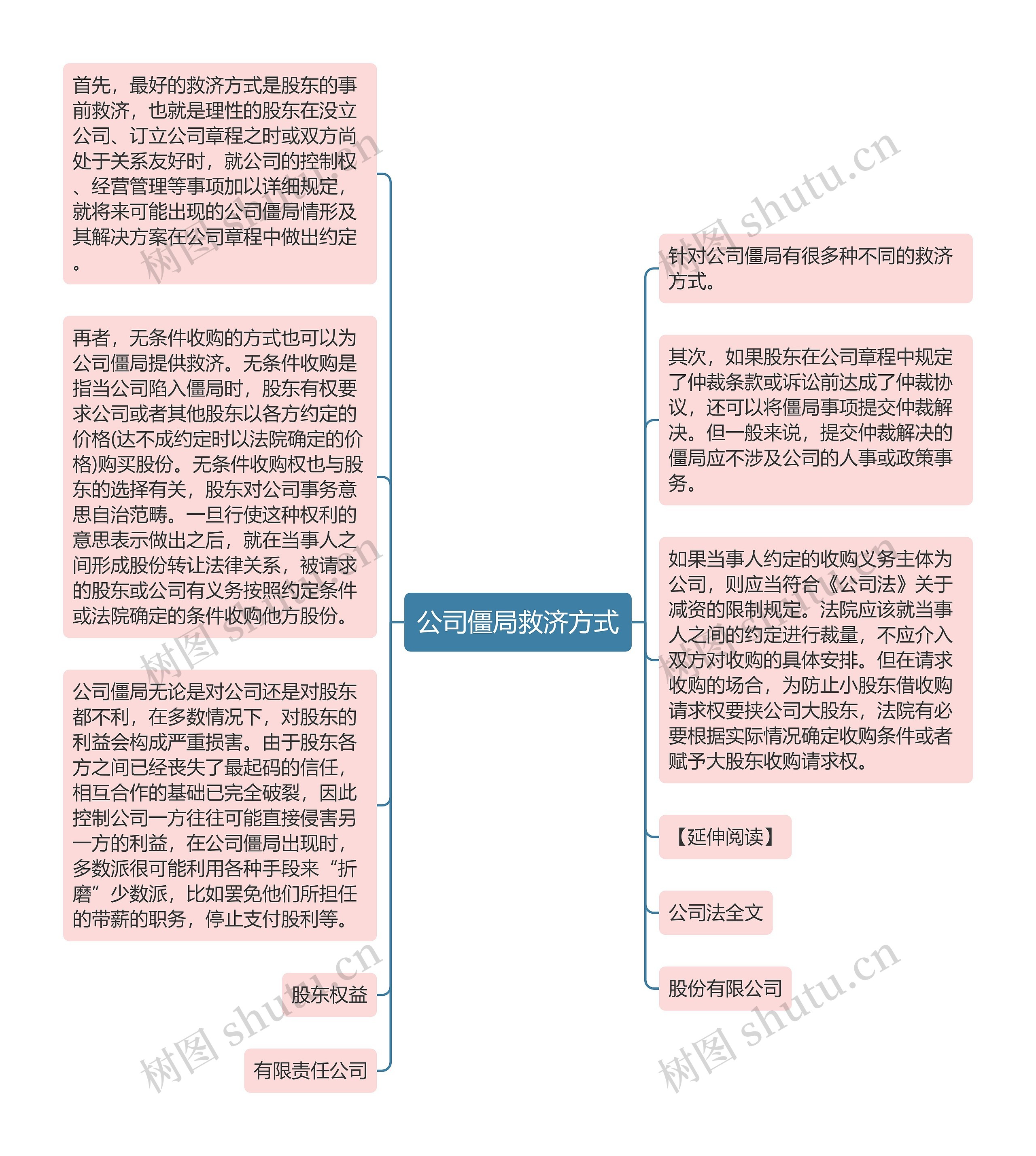 公司僵局救济方式