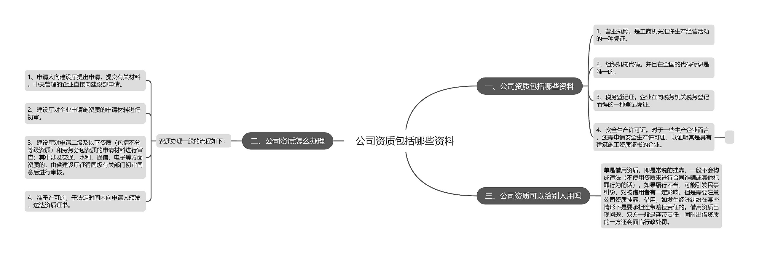 公司资质包括哪些资料