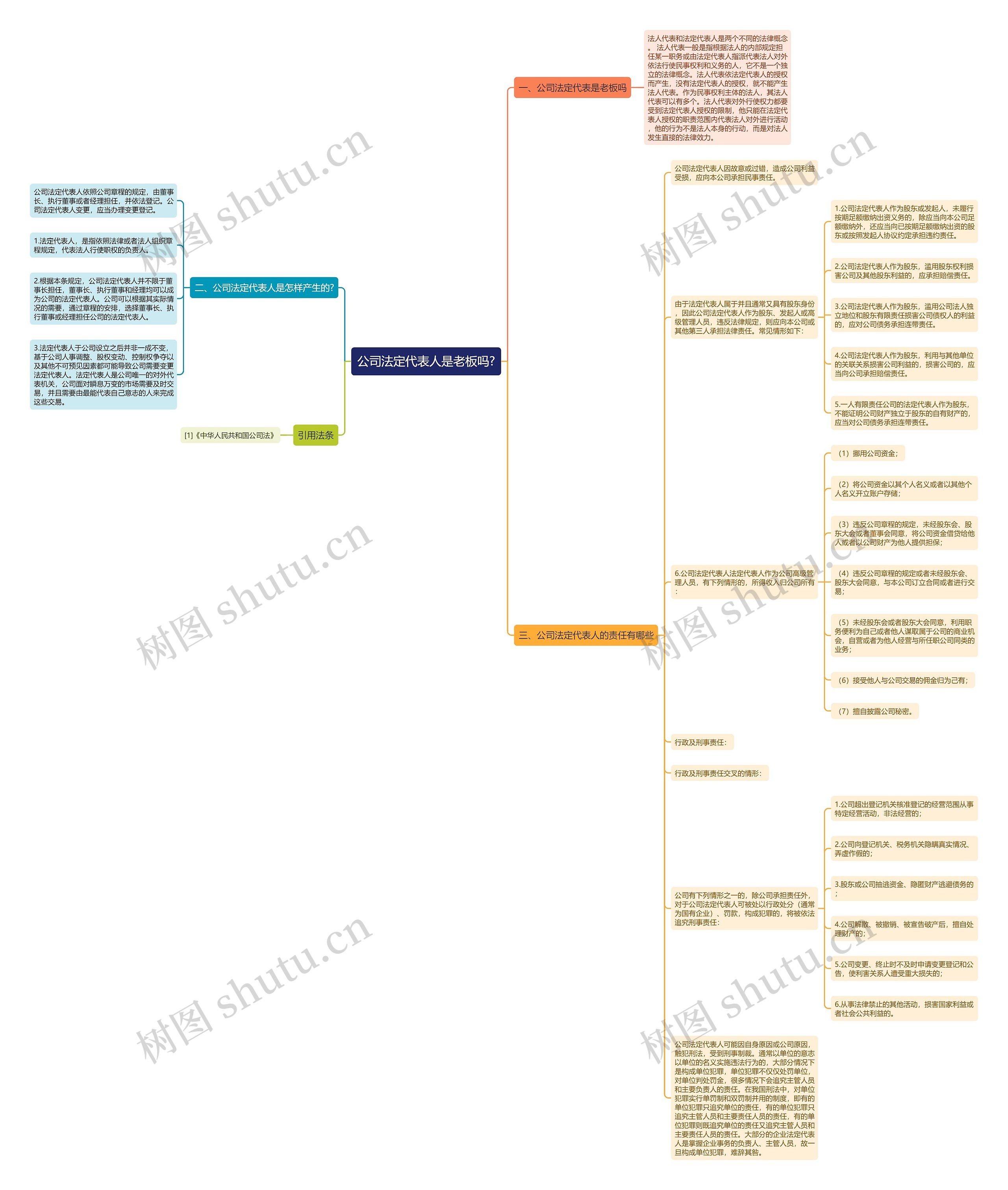 公司法定代表人是老板吗?思维导图