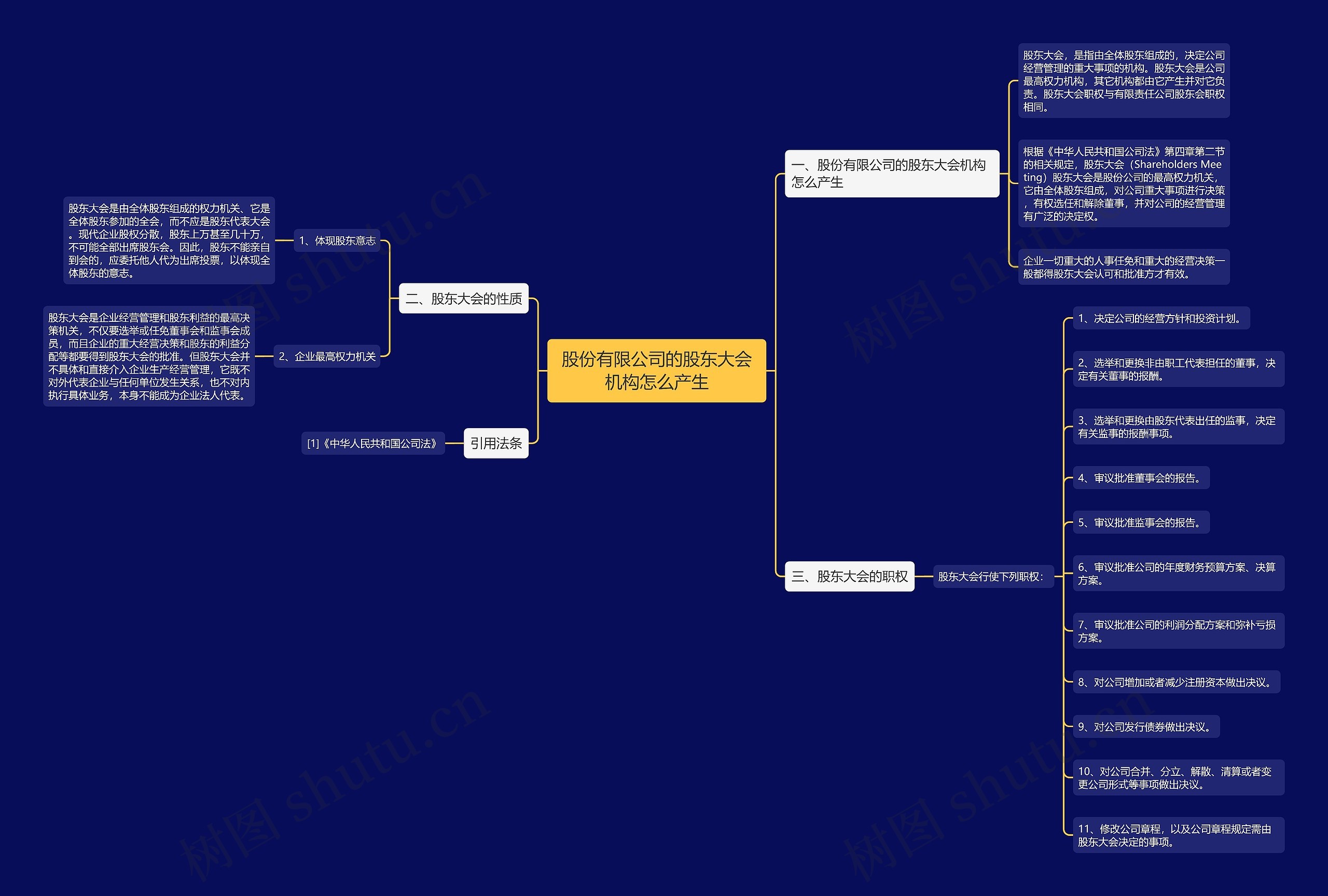 股份有限公司的股东大会机构怎么产生 股份有限公司的股东大会机构怎么产生
