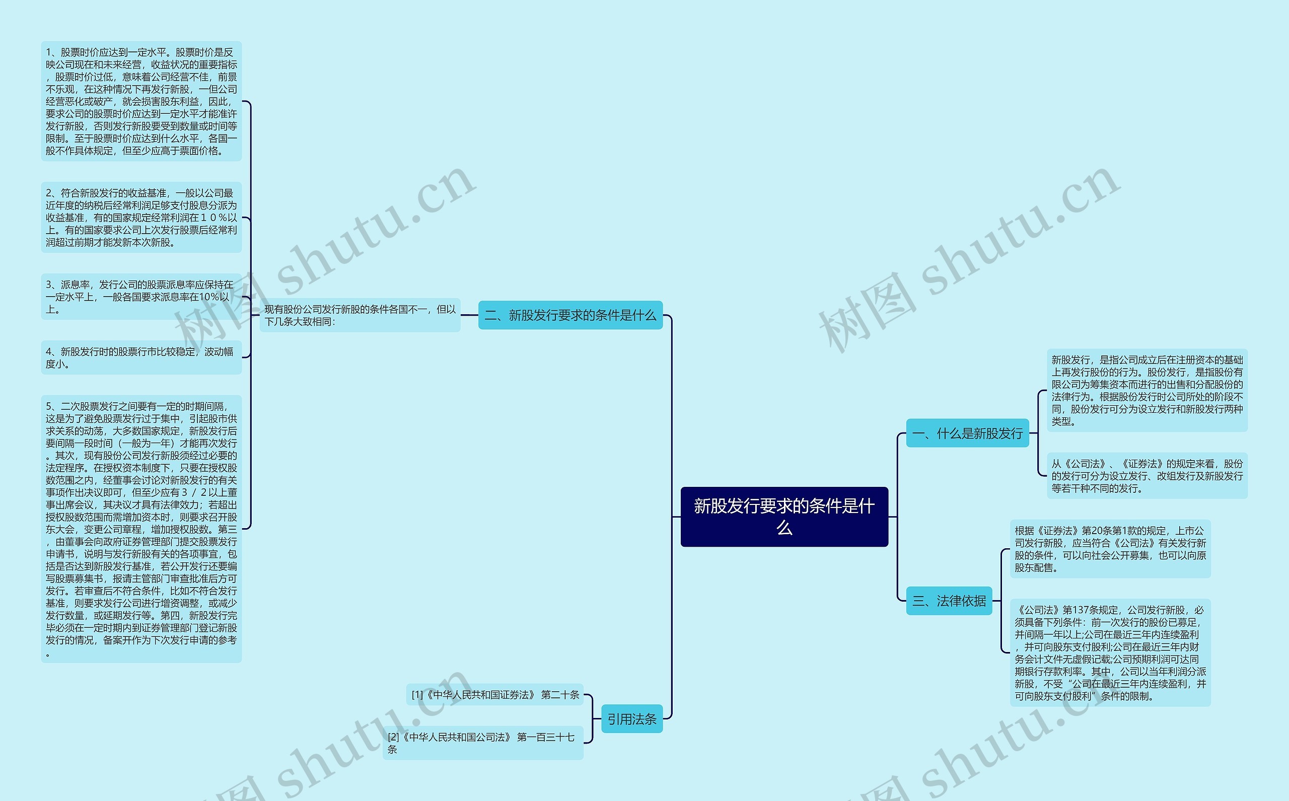 新股发行要求的条件是什么