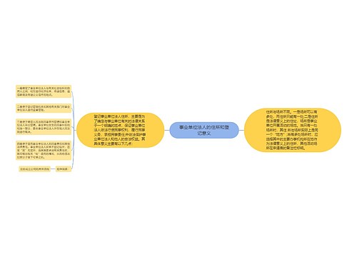 事业单位法人的住所和登记意义