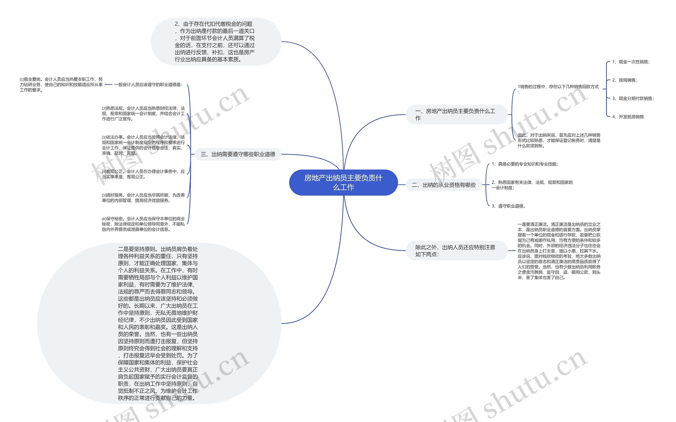 房地产出纳员主要负责什么工作