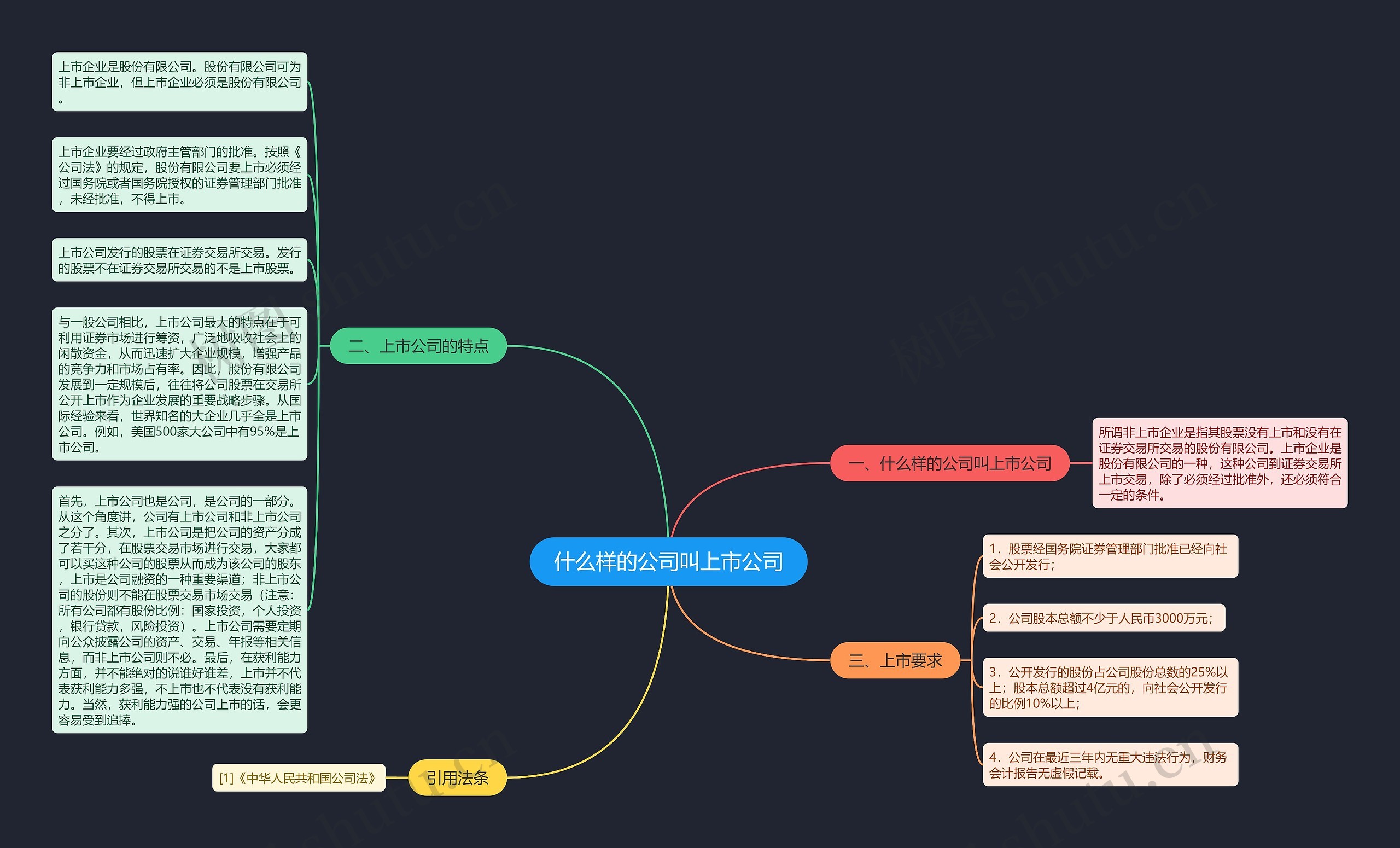 什么样的公司叫上市公司思维导图