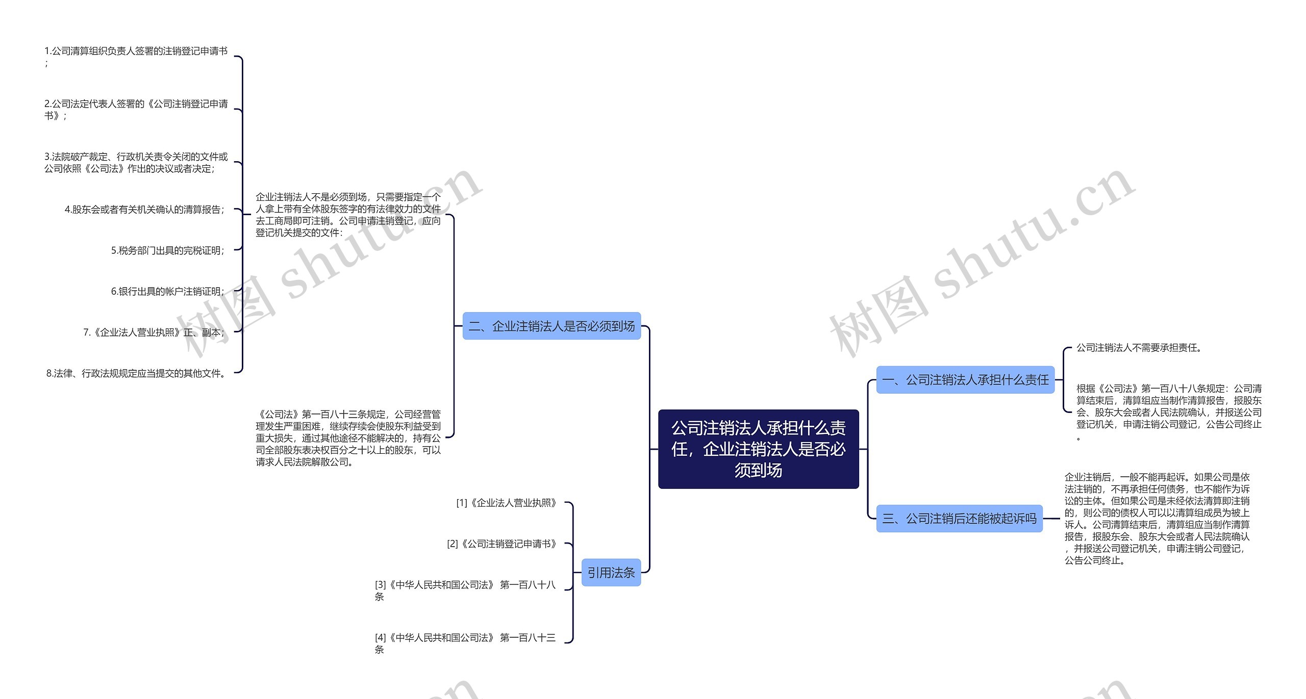 公司注销法人承担什么责任，企业注销法人是否必须到场