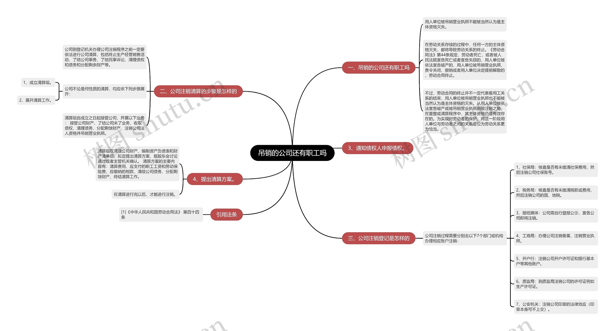 吊销的公司还有职工吗思维导图