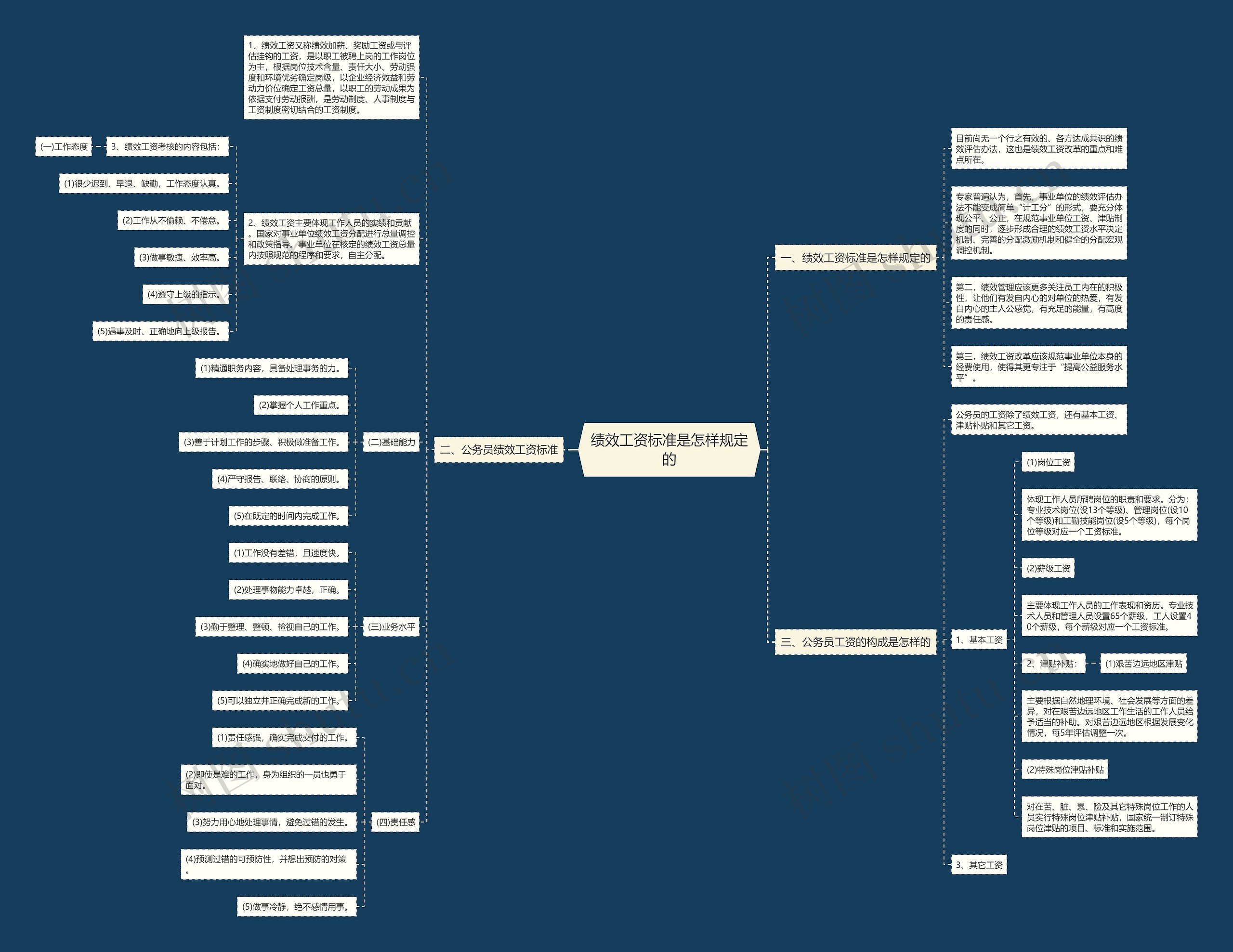 绩效工资标准是怎样规定的 绩效工资标准是怎样规定的