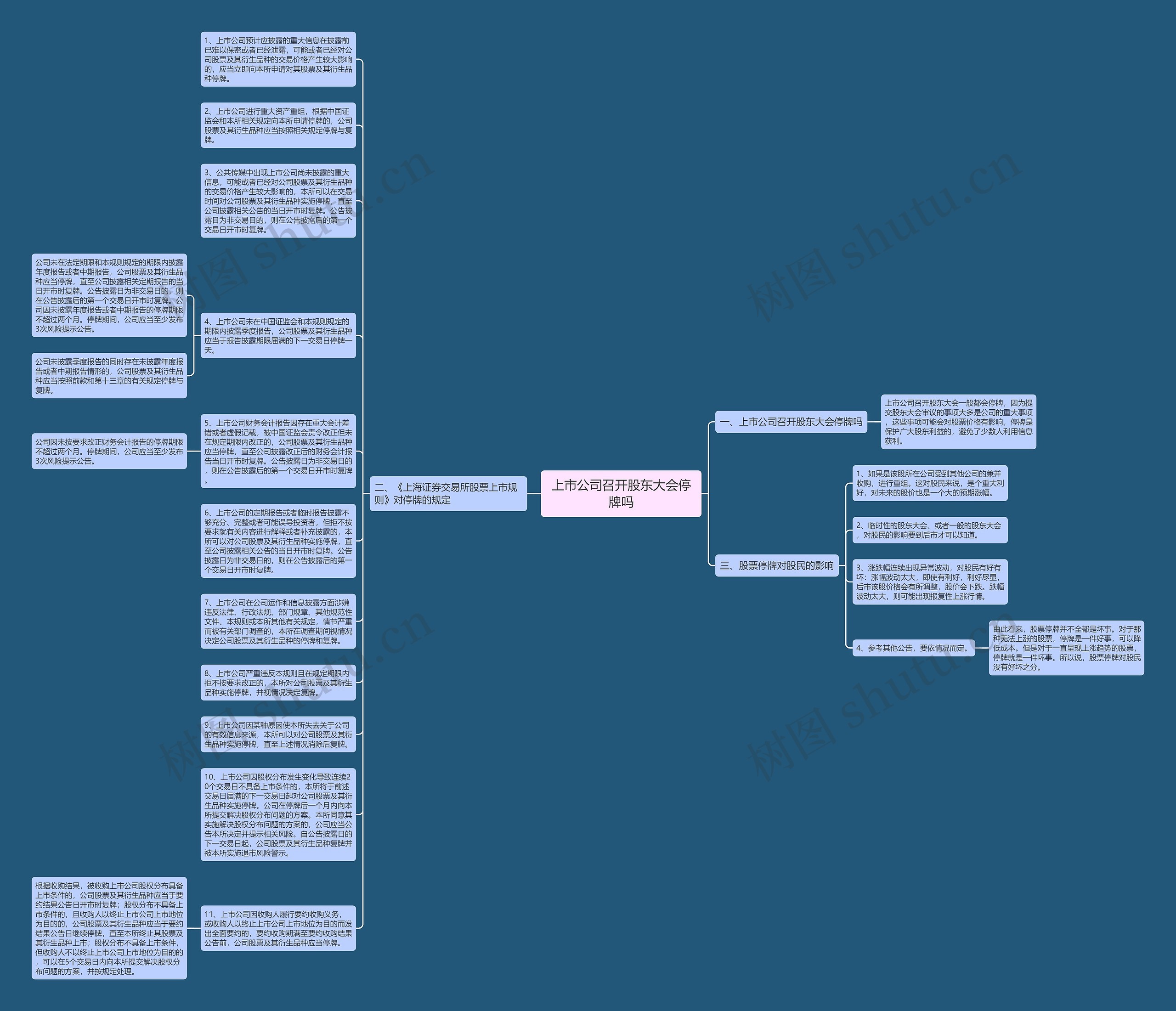 上市公司召开股东大会停牌吗思维导图