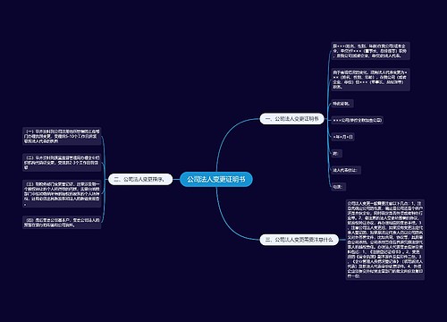 公司法人变更证明书