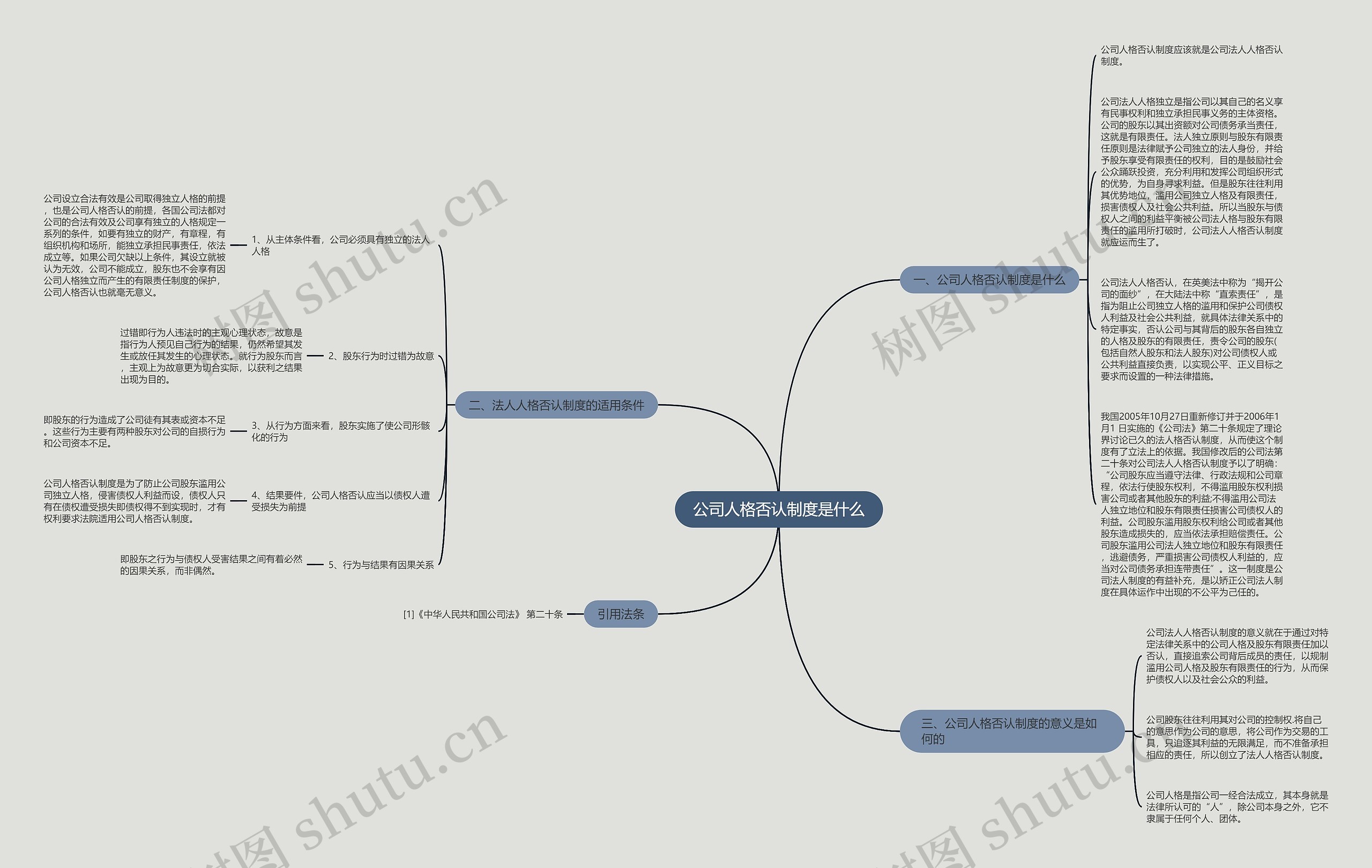 公司人格否认制度是什么思维导图