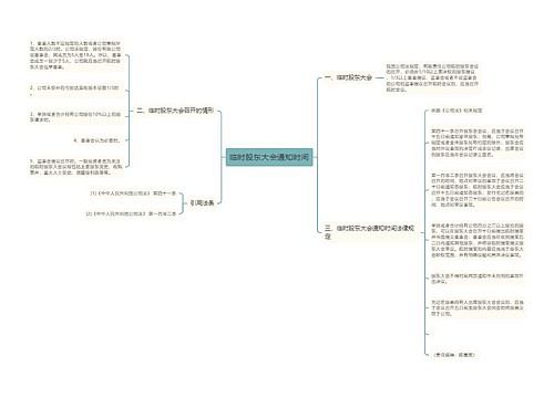 临时股东大会通知时间