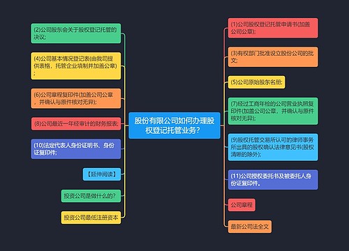 股份有限公司如何办理股权登记托管业务？