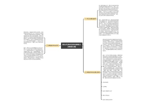 股东代表诉讼的法律效力及赔偿分配