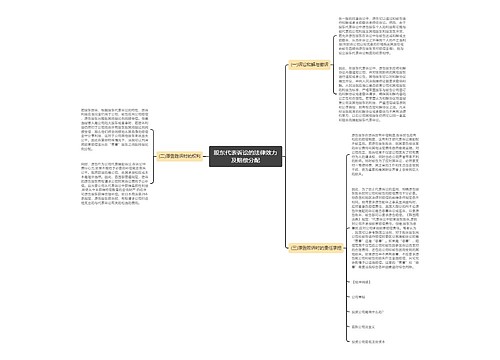 股东代表诉讼的法律效力及赔偿分配