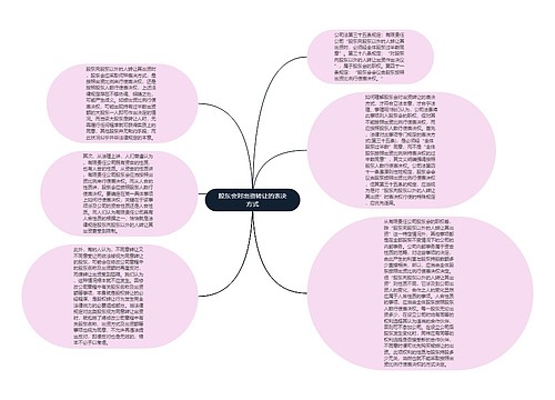 股东会对出资转让的表决方式