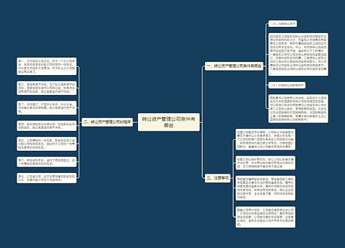转让资产管理公司条件有哪些