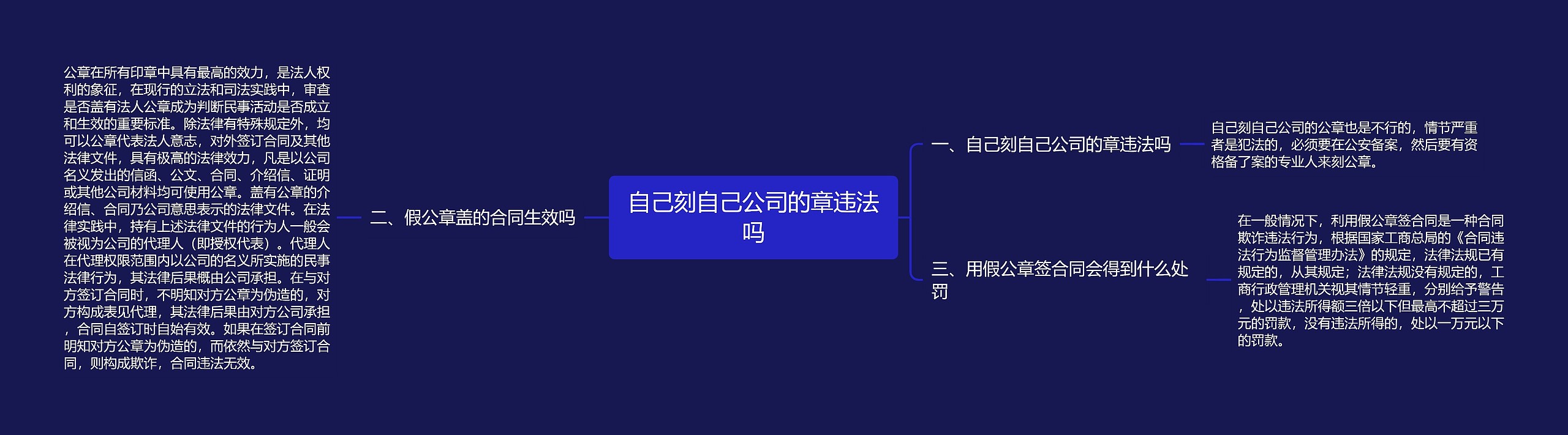 自己刻自己公司的章违法吗